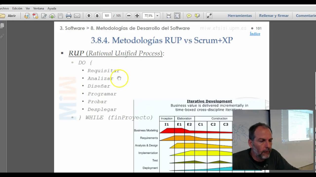 VGIW. 3. Software. 3.8. Metodologías del Software