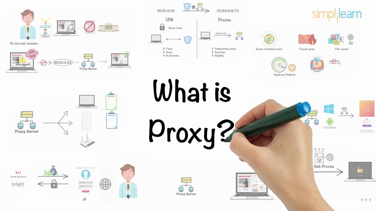 What Is a PROXY Server and Why You Need One?
