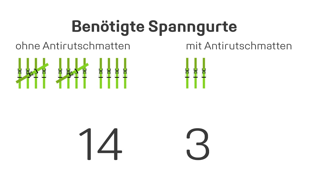 Kostenersparnis durch Antirutschmatten von REGUPOL