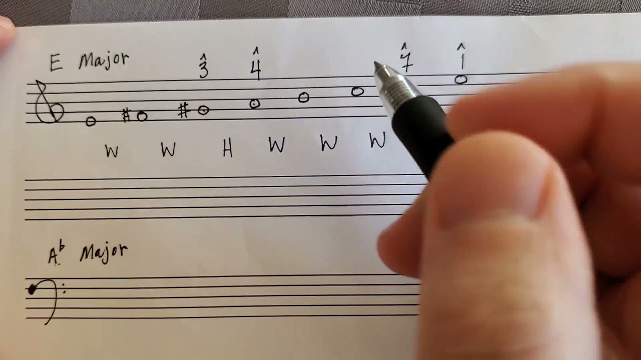 Spelling Major Scales