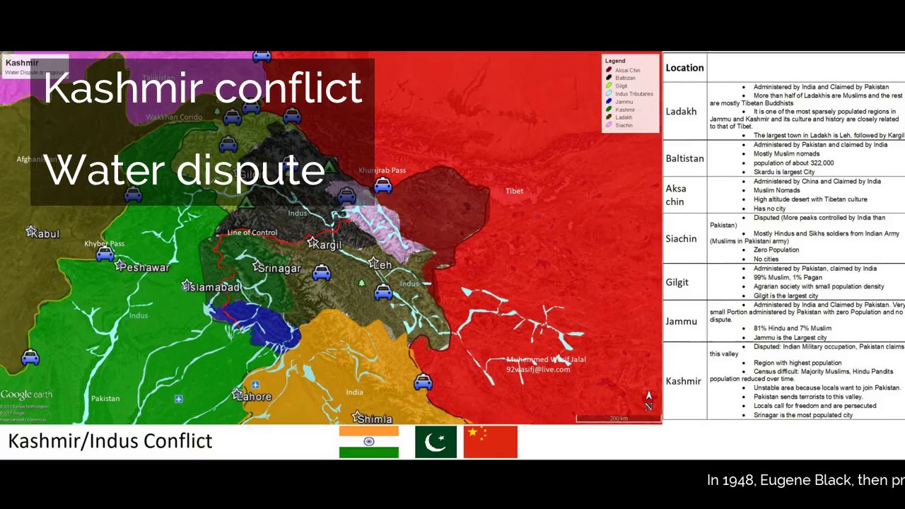 Kashmir conflict | Water dispute