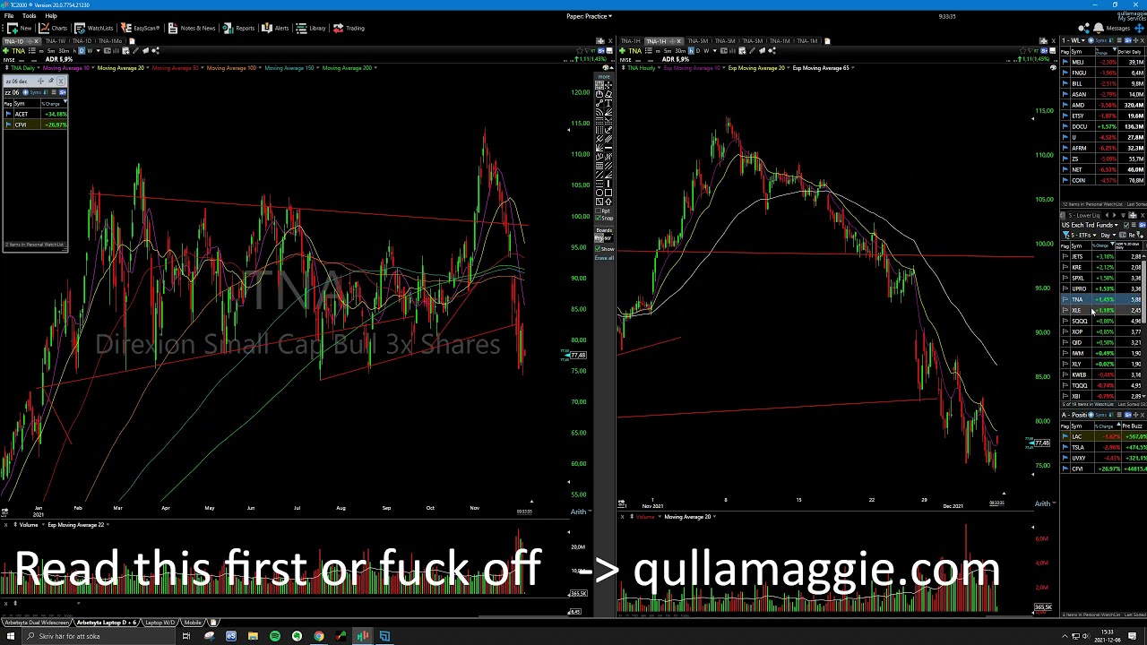 Small correction or big correction?