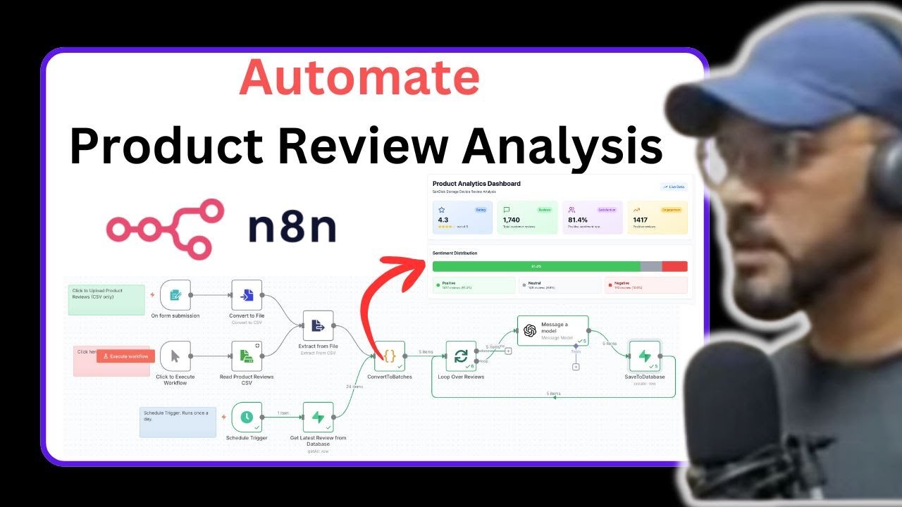 How I Built an AI-Powered Review Analysis System in n8n | Complete Workflow Tutorial + Dashboard