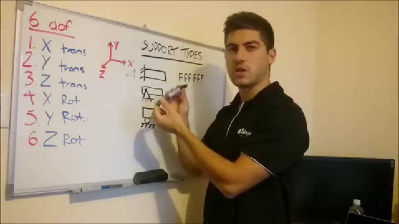 Объяснение степеней свободы и кодов поддержки фиксированности