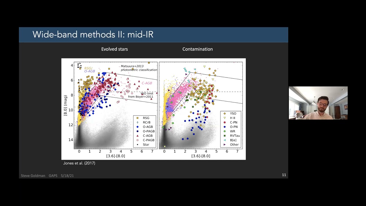 Steve Goldman Invited Talk