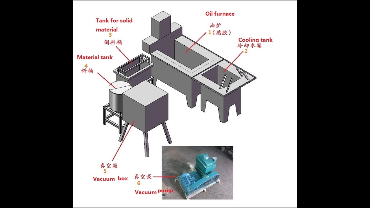 SOFUBI TOY MAKING PROCESS