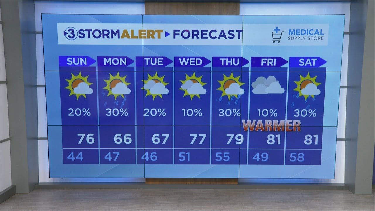 Hannah Skye's Saturday evening weather