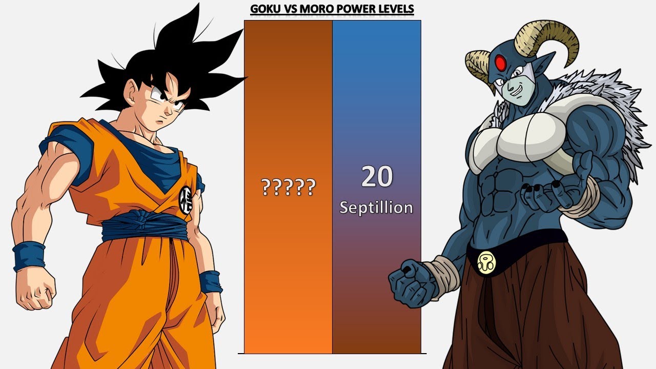 Goku VS Moro POWER LEVELS - DB/DBZ/DBGT/DBS/SDBH/Anime War/UV