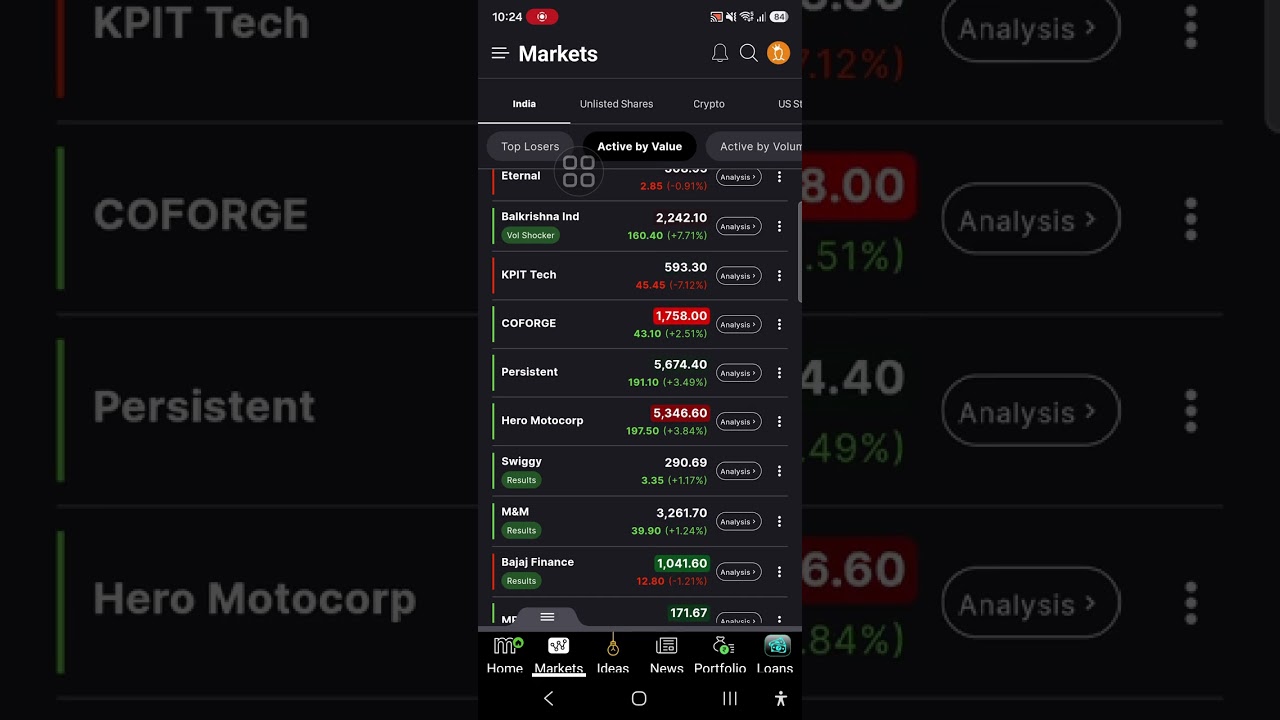 How to Find Winning Stocks Daily using Moneycontrol App! (Sectors, 52W High/Low & Volume)