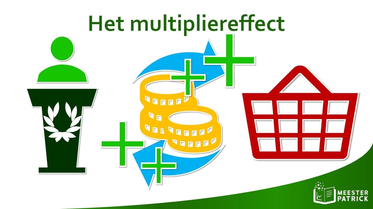 Het multipliereffect | Economie