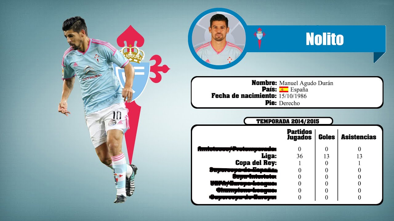 NOLITO | Goals, Skills & Assists | Celta | 2014/2015