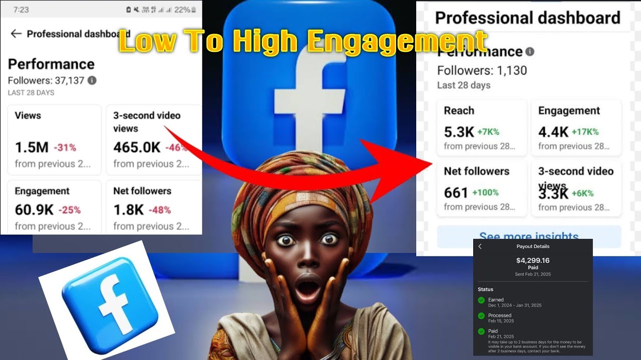 Sabuwar Hanyar Samun Viral Views a Facebook! Samu Engagement,Reach Da Follower Da $4.000.00k