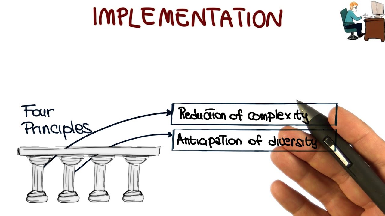 Implementation - Georgia Tech - Software Development Process