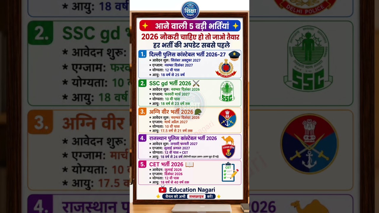 राजस्थान भर्ती परीक्षा कैलेंडर 2025-2026LDC, RASVDO सहित बड़ी भर्तियां #latestbharti​ #govtjobs2026​