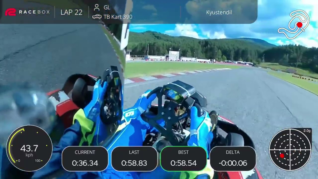 Kyustendil- FP - 31.05 - Best Lap