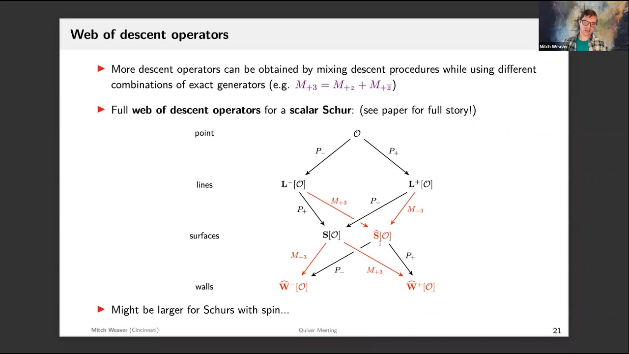 Mitch Weaver - Mixing local and extended operators: a 2d vertex algebra in 4d N=2 SCFTs