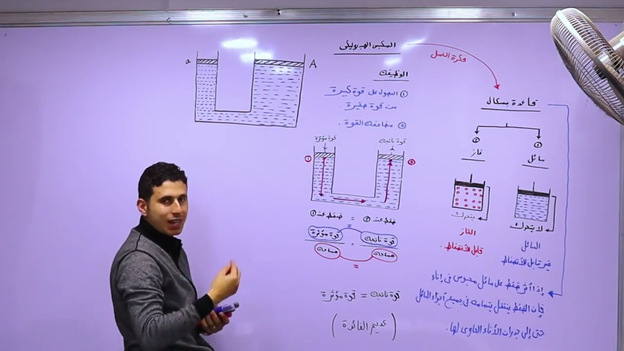 شرح المكبس الهيدروليكى - فيزياء تانية ثانوى🔥🚀