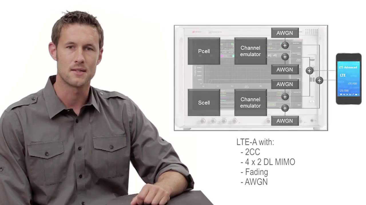 End to End IP Data Throughput, With & Without Channel Impairments   E7515A UXM WTS   Keysight