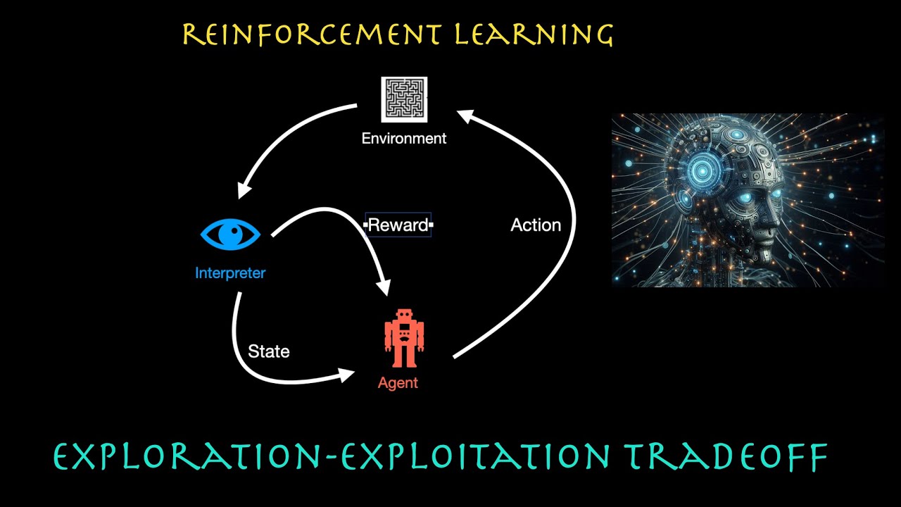 Exploration-Exploitation Tradeoff Explained with Code | Reinforcement Learning  #AI