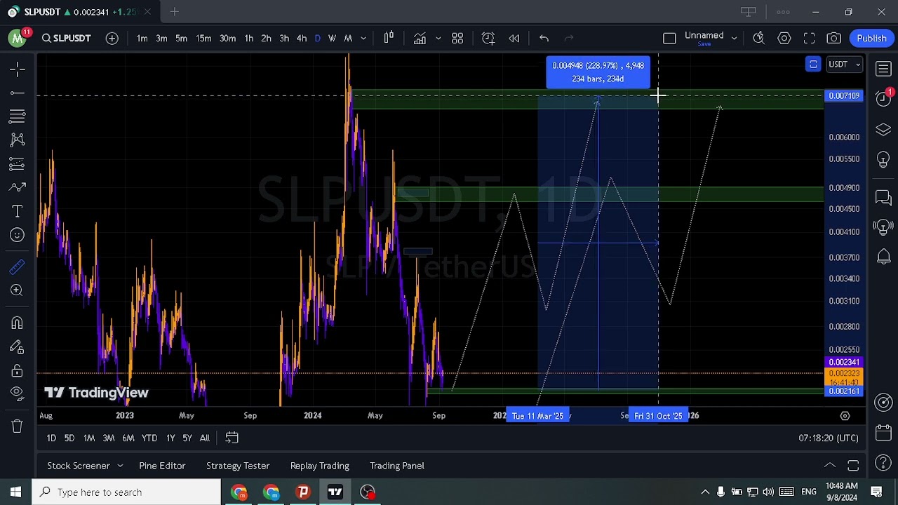 SLPUSDT