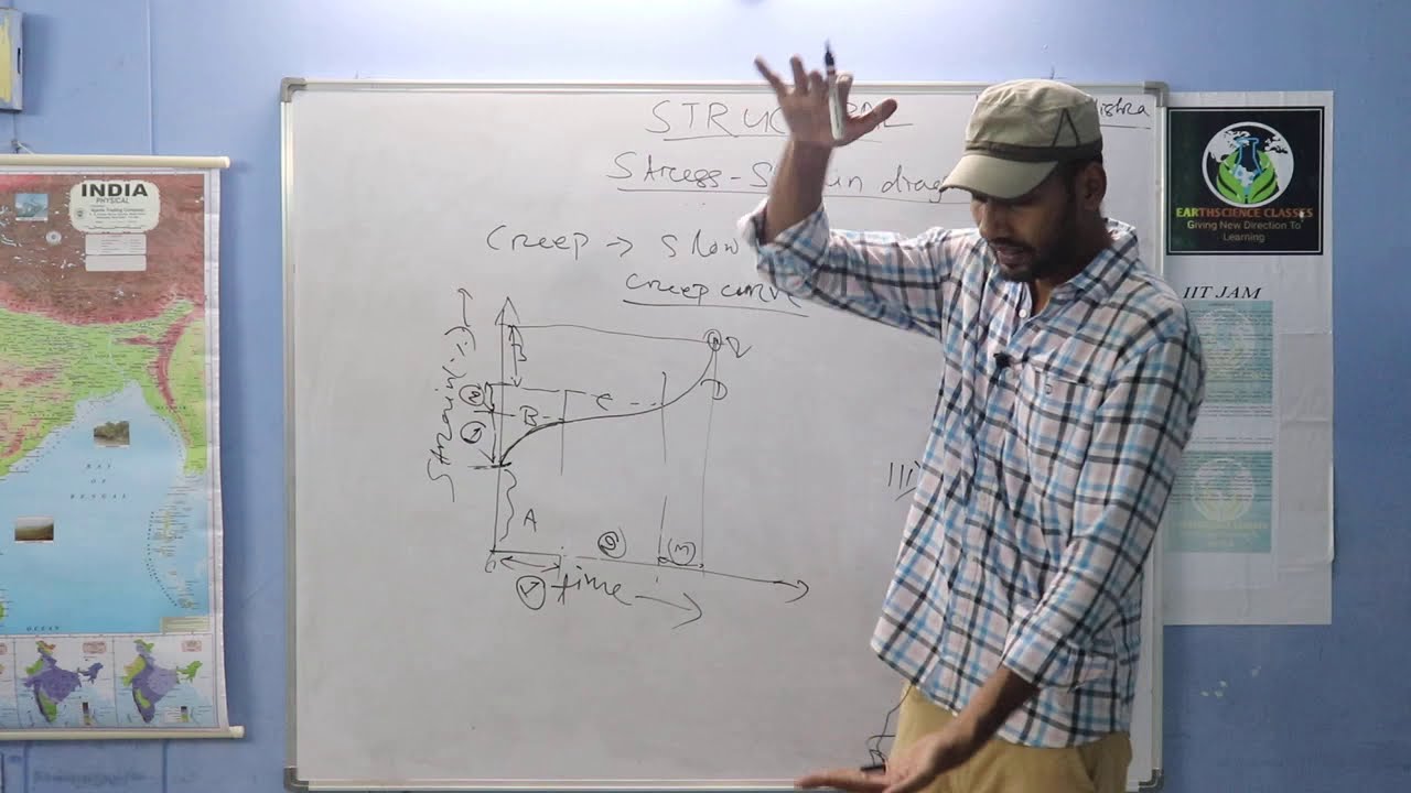Stress - strain diagram_2