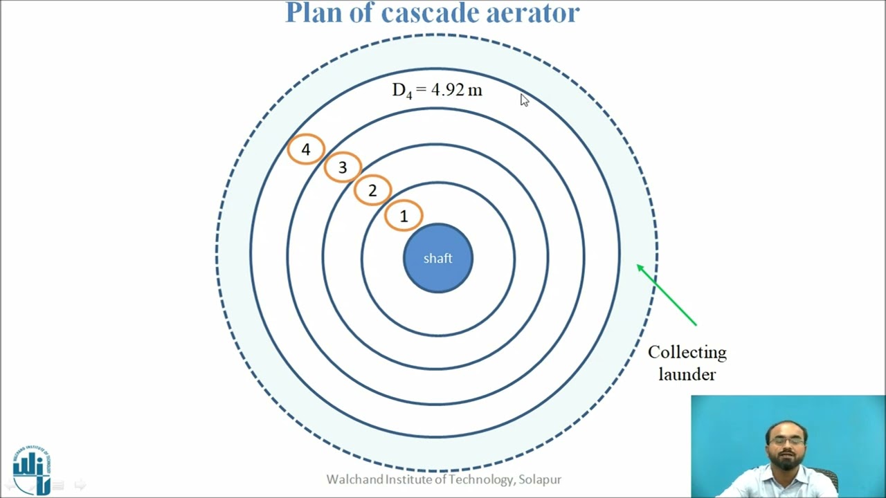 Design of Cascade Aerator