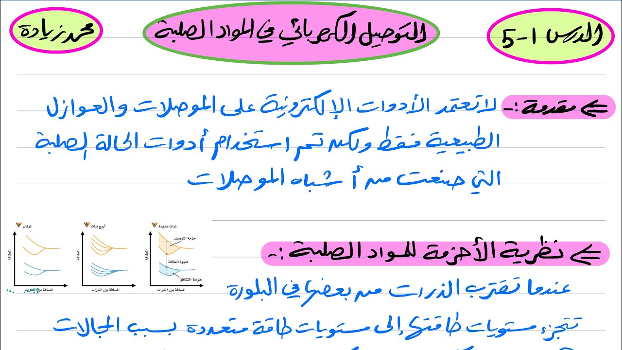 التوصيل الكهربائي في المواد الصلبة فيزياء ثالث ثانوي 1445