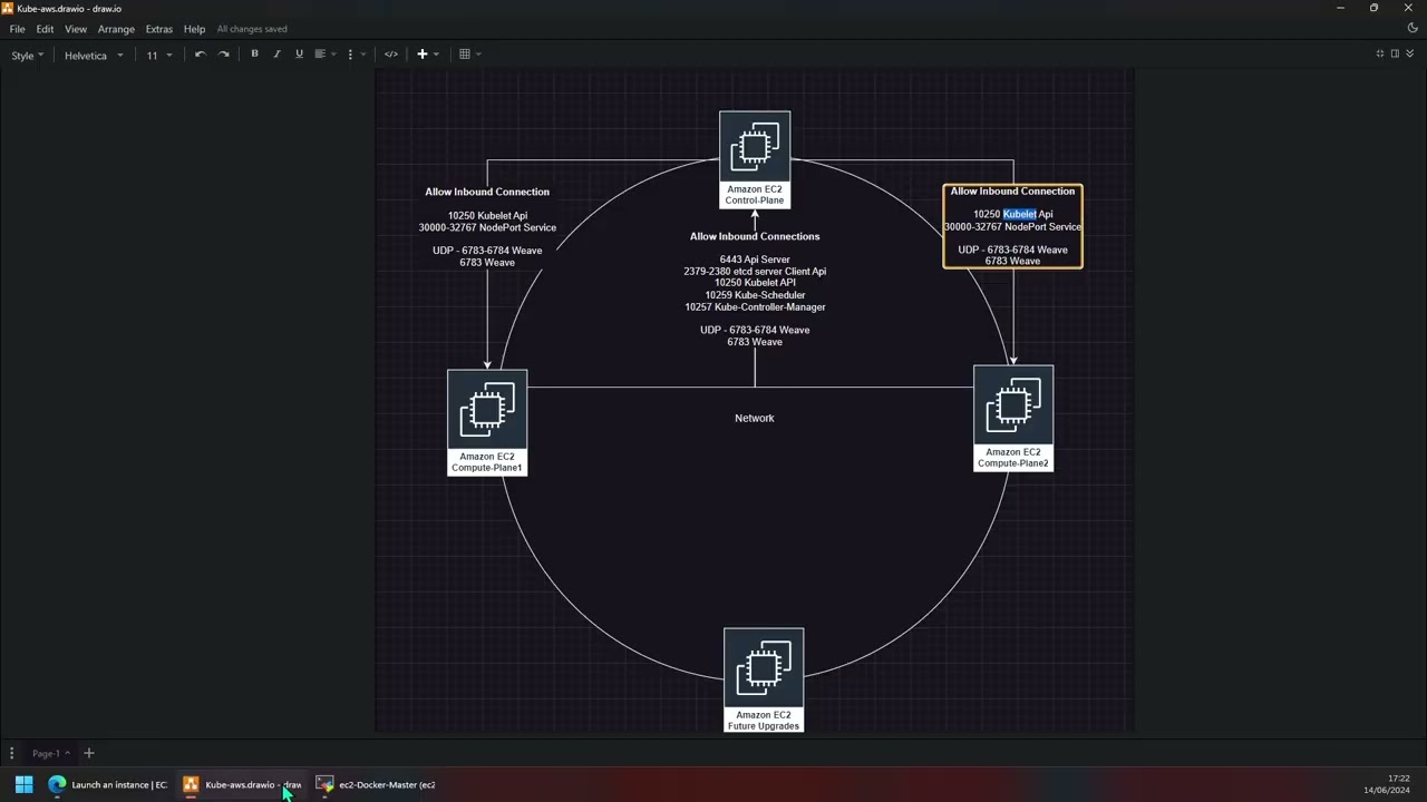 Labs - Creating Ec2 Vritual Server For Kube Cluster