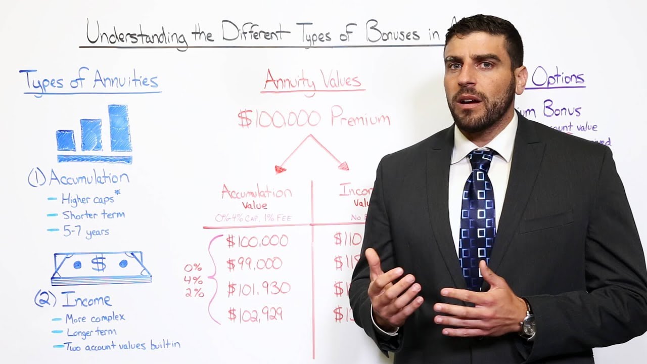 Understanding the Different Types of Bonuses in Annuities - Money Script Monday