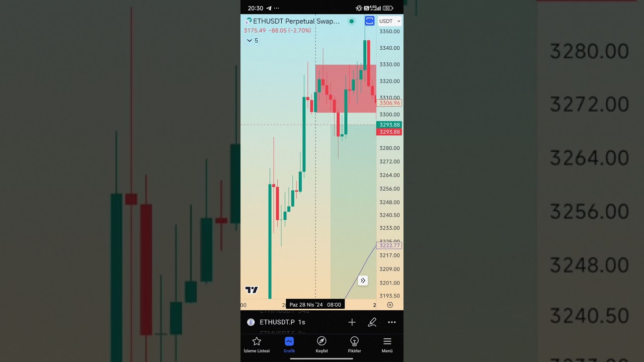 Kripto MA50-MA200 işleme giriş stratejisi %99 &ccedil;alışıyor.