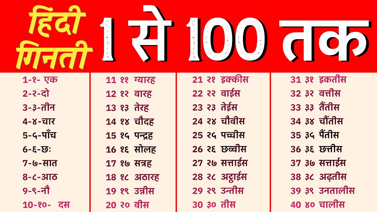 1 To 100 Numbers In Hindi || Hindi mein ginti 1 se 100 tak || हिंदी गिनती 1 से 100 तक