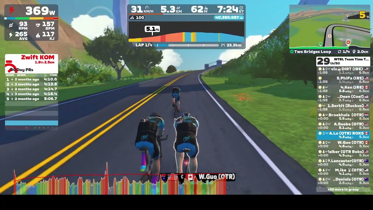 Zwift - TTT: WTRL Team Time Trial - Zone 32 (FRAPPE) on Two Bridges Loop in Watopia • 13 Nov 2025