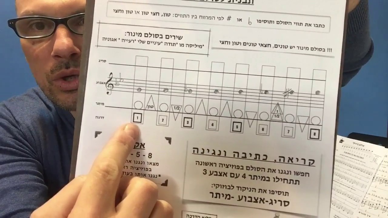 לימוד בוזוקי-תבנית סולם מינור-סול