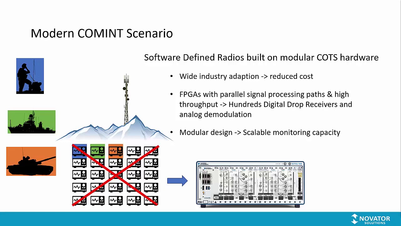 Deploying Multichannel COMINT Systems based upon NI COTS Hardware