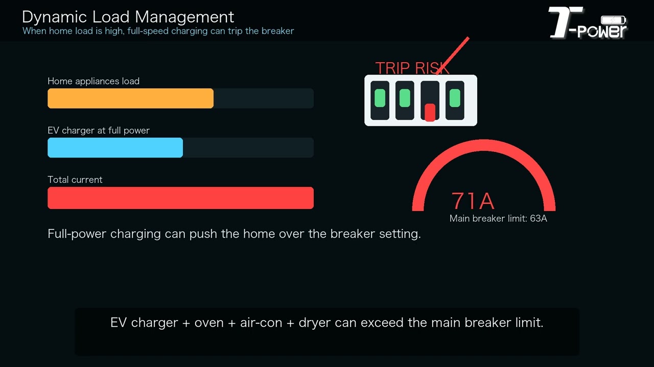 T-POWER dynamic load management