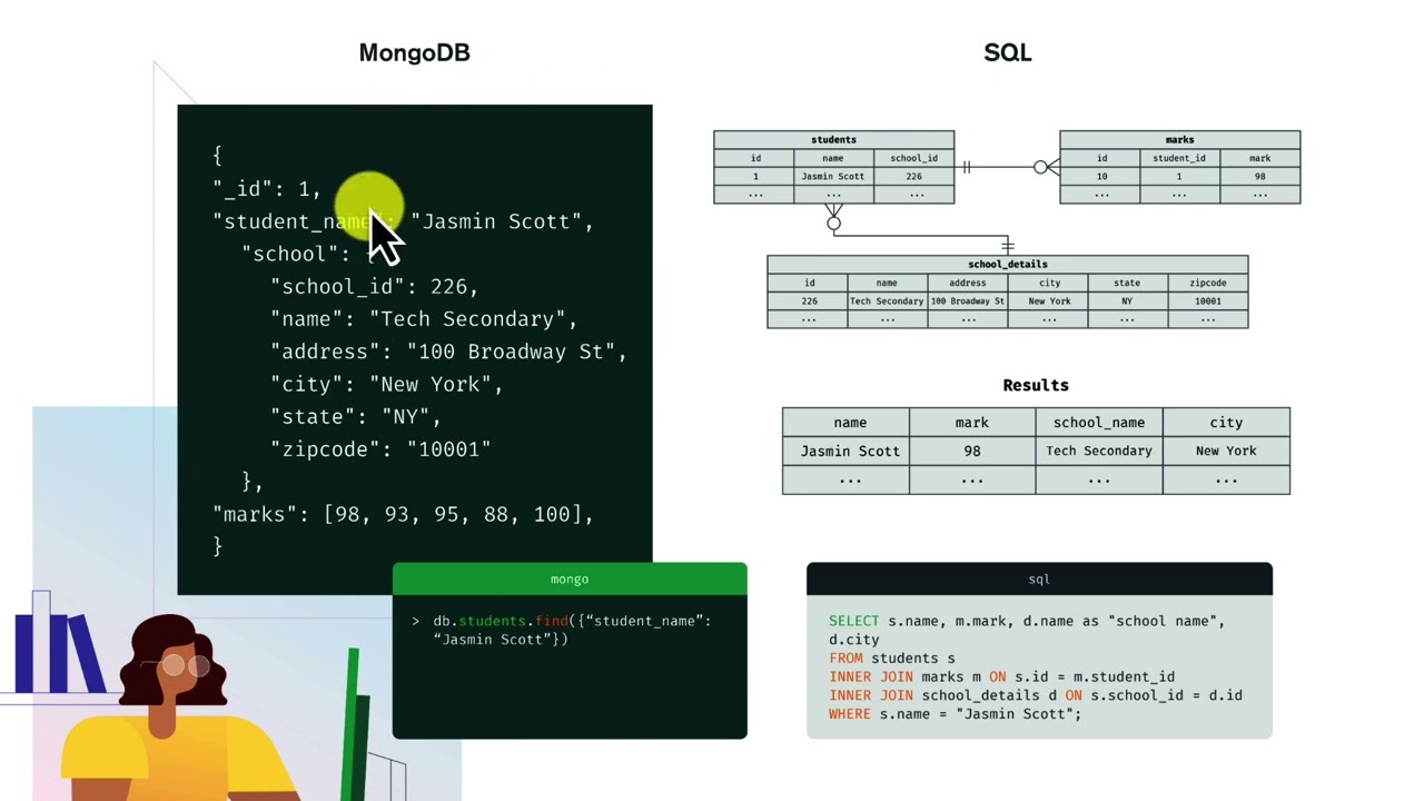 MongoDB Datenformat