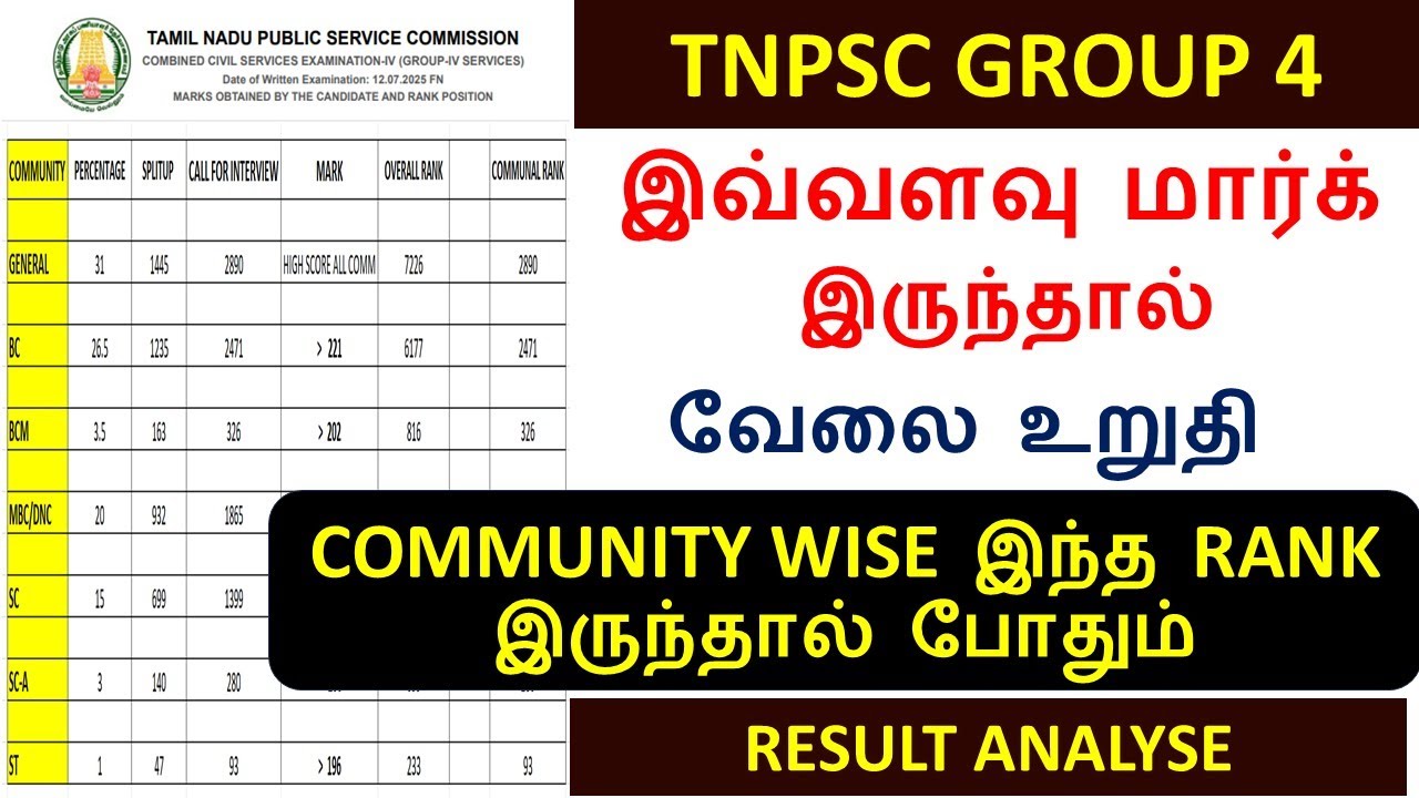tnpsc group 4 if you have this much marks then job is guaranteed | group 4 result Analyse cut off...