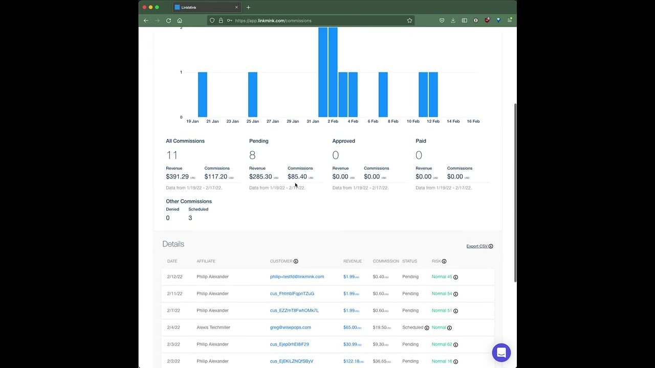 LinkMink Dashboard: All Commissions