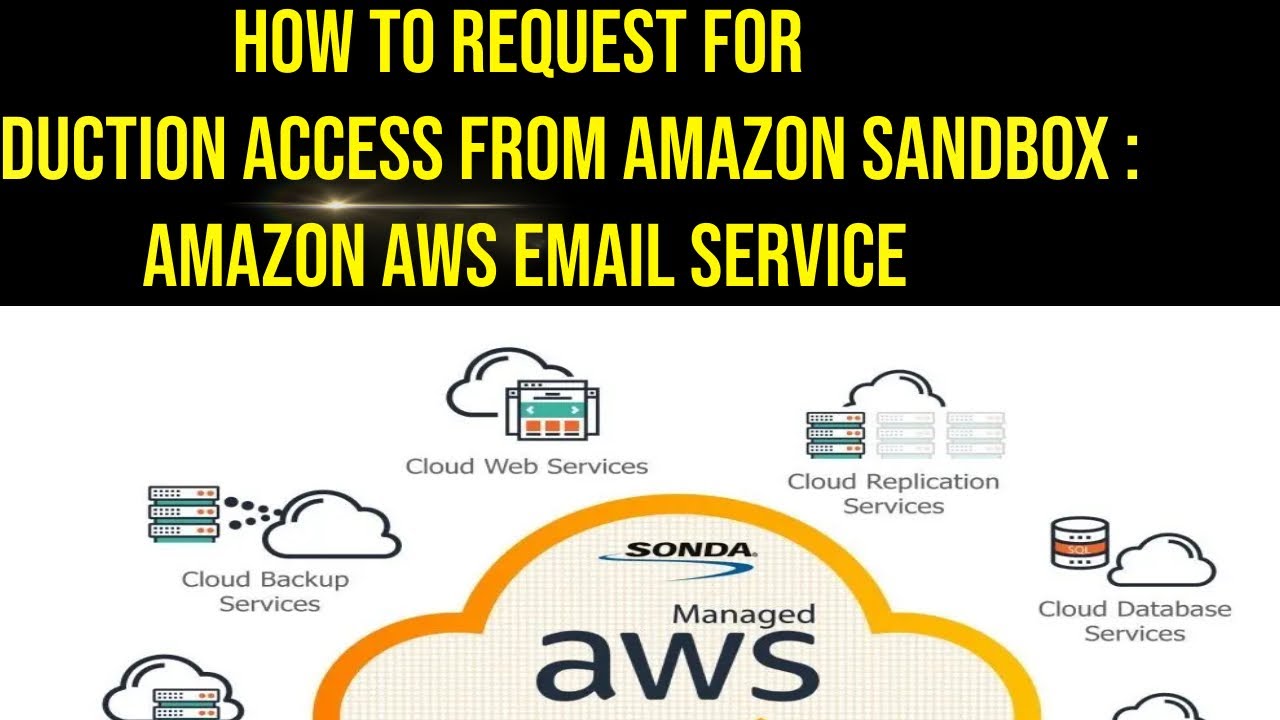 How to request for production access from Amazon Sandbox : Amazon AWS Email Service
