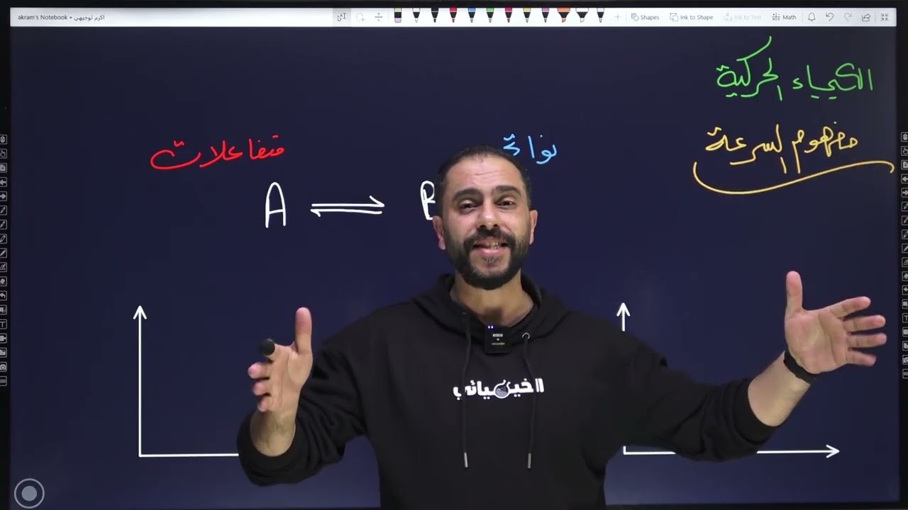 كيمياء توجيهي 2008  وحدة 5 الكيمياء الحركية  مفهوم السرعة #الفصل_الدراسي_الثاني  الحصة الأولى