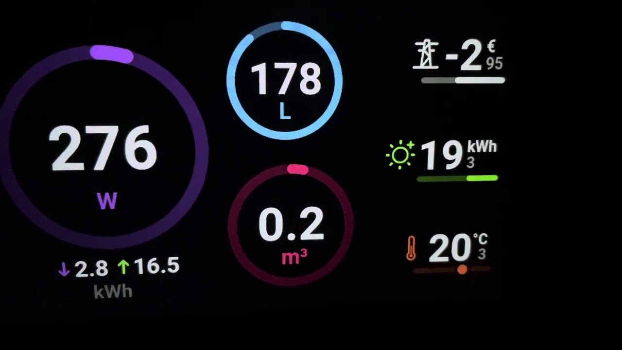 HomeWizard Energy Display