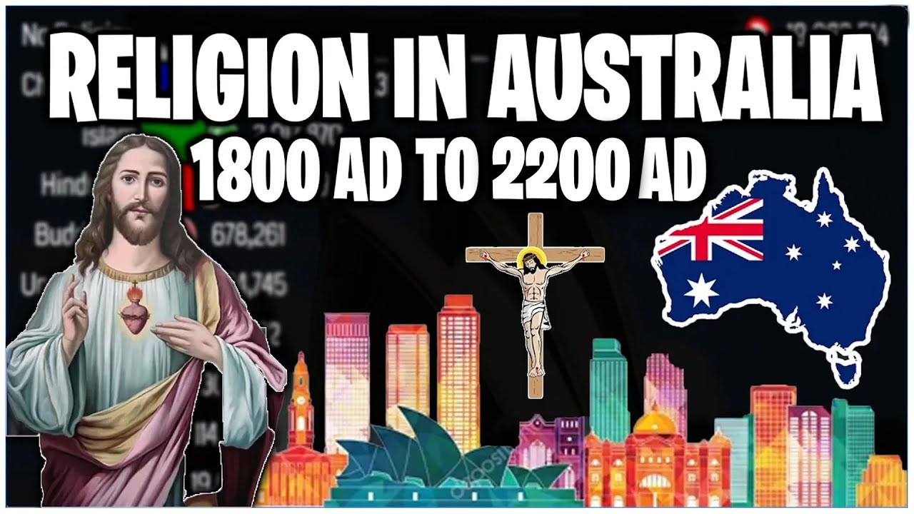 Top Future Religion in the Australia (CW Of Australia) 1800 - 2200 | [Old estimation] #uk #islam