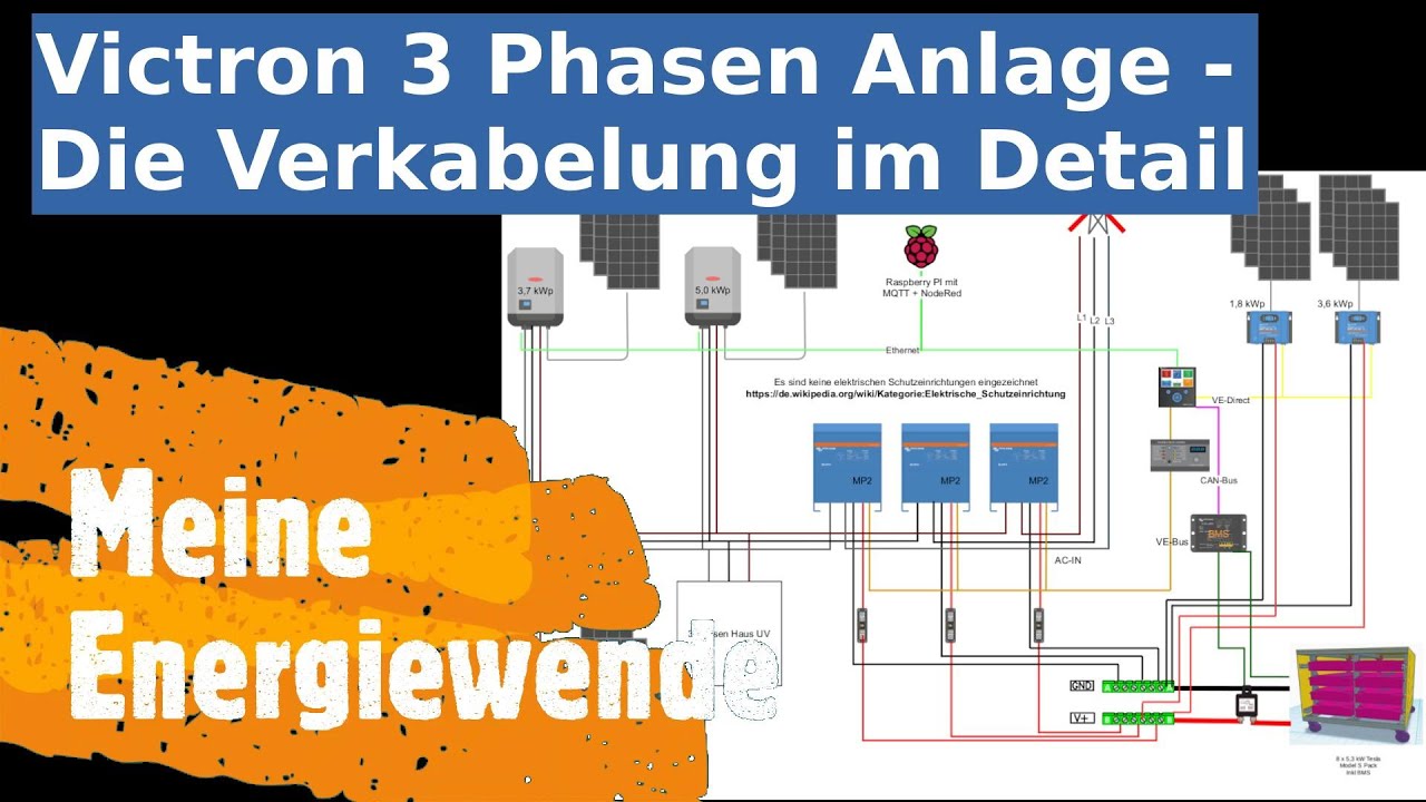 #Victron 3 Phasen Anlage - Die Verkabelung im Detail