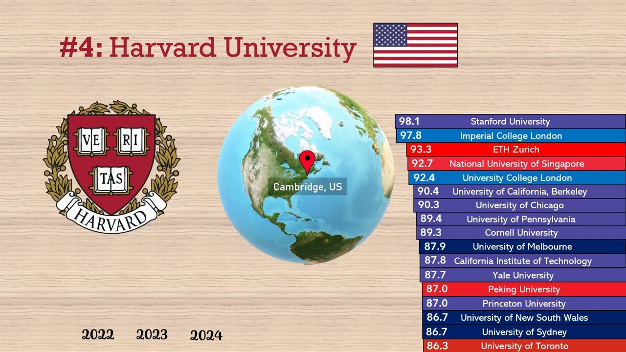 QS 2024 university rankings