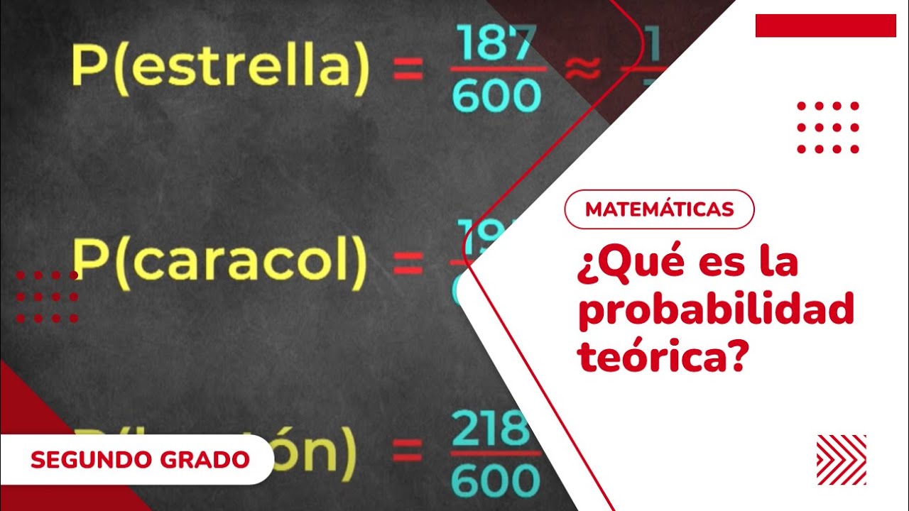 21. ¿Qué es la probabilidad teórica?