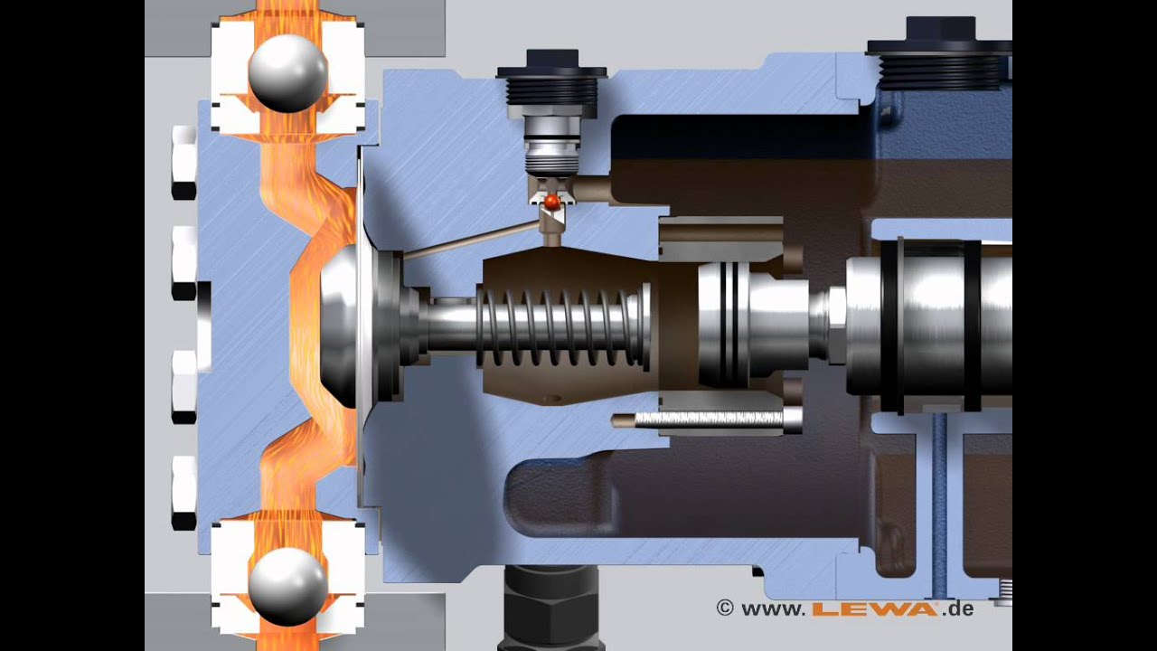 LEWA ecoflow