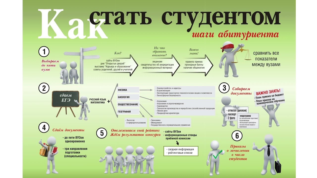 Лекция 1. Введение в алгоритмы. Алгоритмизация и программирование осень 2023