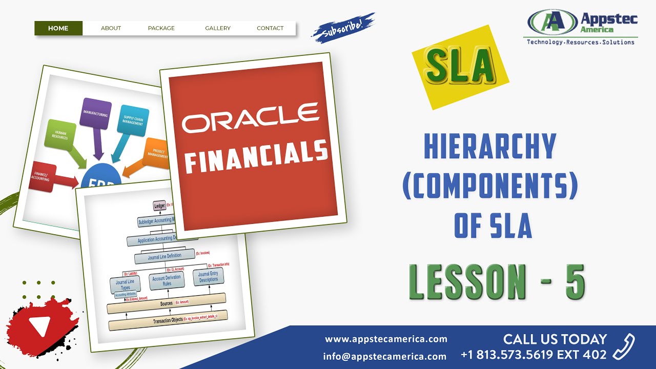 LESSON 5.0: SLA_Hierarchy (Components) Of SLA
