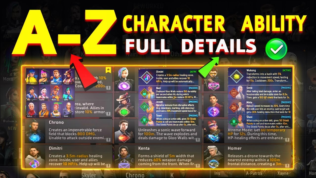 AtoZ All characters ability 2025 | Free Fire all characters ability full details | Character Ability