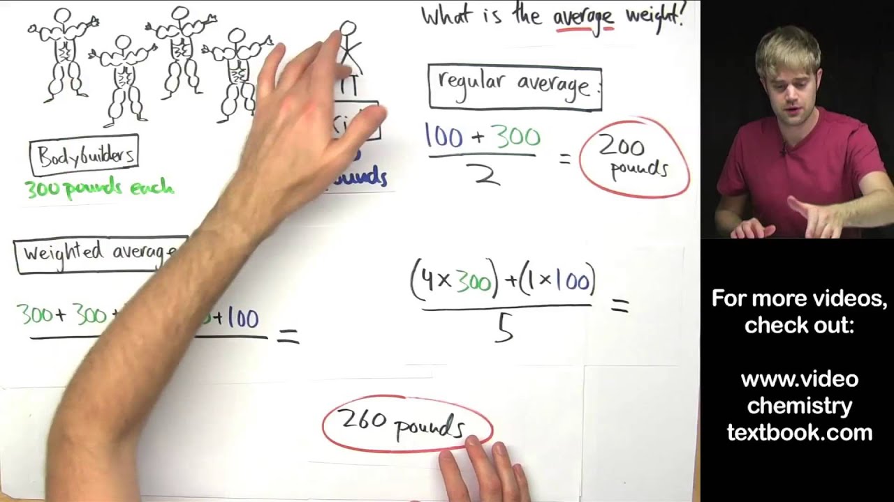 What is a Weighted Average?